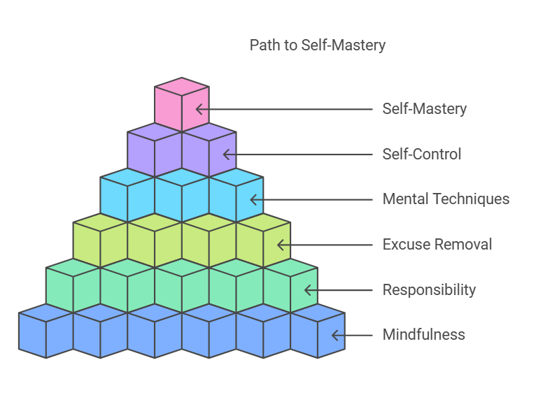 Napkin Selection 2 1 1